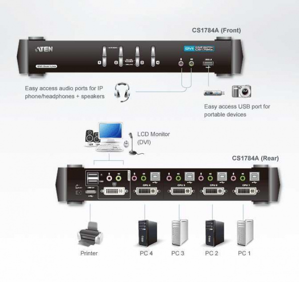 Настольный KVM Переключатель ATEN CS1784A / CS1784A-AT-G