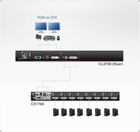 KVM консоль ATEN CL6700N / CL6700N-ATA-RG