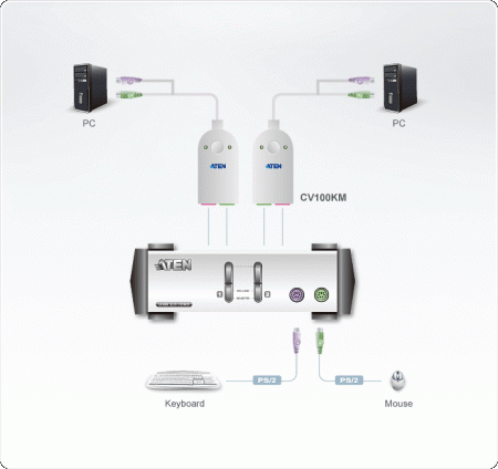 KVM адаптер ATEN CV100KM / CV100KM-AT
