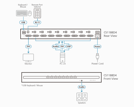 Защищенный KVM переключатель ATEN CS1188D4 / CS1188D4-AT-G