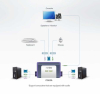 KVM переключатель ATEN CS62A / CS62A-A7