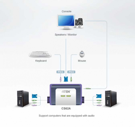 KVM переключатель ATEN CS62A / CS62A-A7