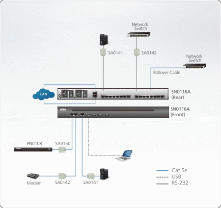 Консольный сервер ATEN SN0116A / SN0116A-AX-G