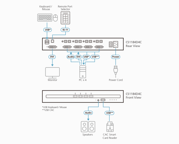 Защищенный KVM переключатель ATEN CS1184D4C / CS1184D4C-AT-G