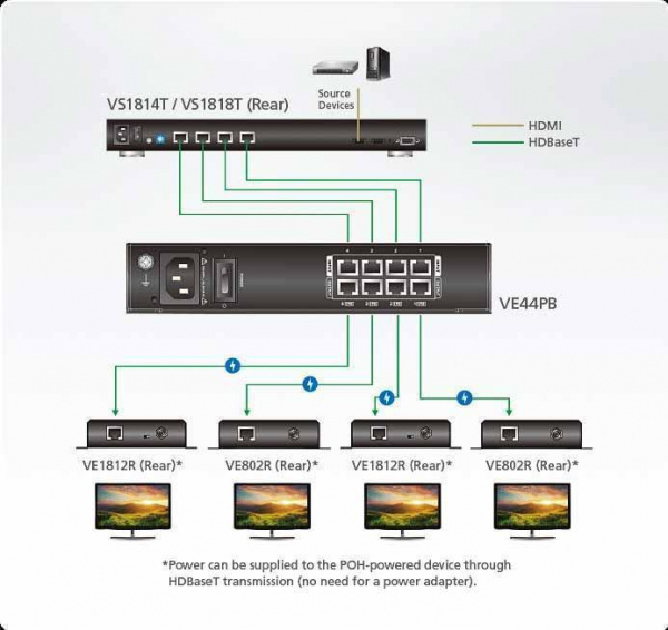 POE / POH Инжектор Aten VE44PB / VE44PB-AT-G