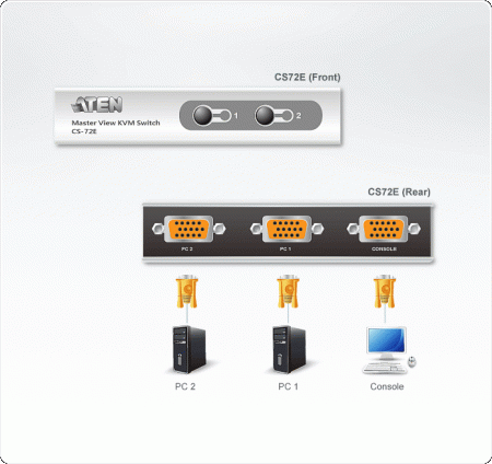 Настольный KVM Переключатель ATEN CS72E / CS72ECZ-AT