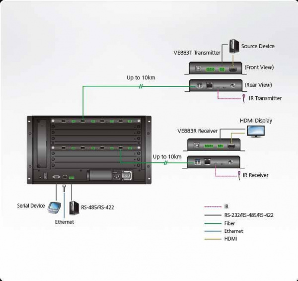 Плата ATEN VM7584K2-AT / VM7584K2-AT