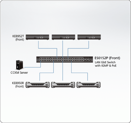 Управляемый коммутатор ATEN ES0152 / ES0152-AX-G