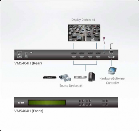 Матричный коммутатор ATEN VM5404H / VM5404H-AT-G