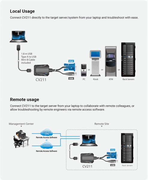 KVM переключатель ATEN CV211CP / CV211CP-AT