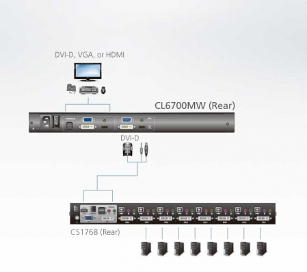 KVM консоль ATEN CL6700MW / CL6700MW-ATA-RG