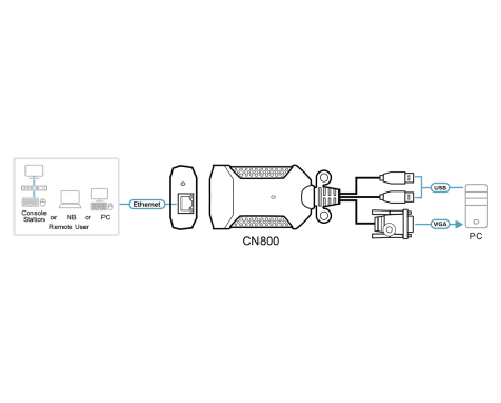 IP KVM переключатель ATEN CN800 / CN800-AT