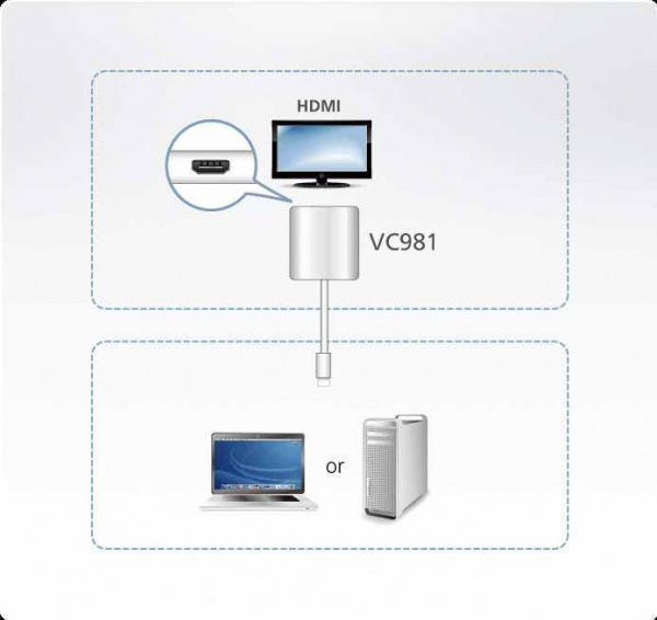 Активный конвертер ATEN VC981 / VC981-AT