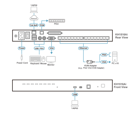 IP KVM Переключатель ATEN KH1516Ai / KH1516Ai-AX-G