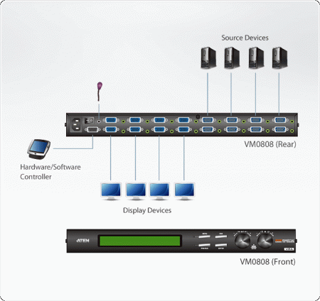 Матричный коммутатор ATEN VM0808 / VM0808-AT-G