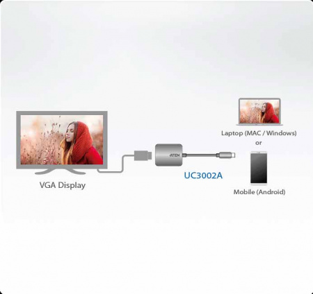 USB-C конвертер ATEN UC3002A / UC3002A-AT