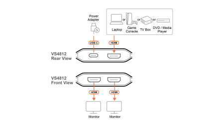 Разветвитель ATEN VS4812