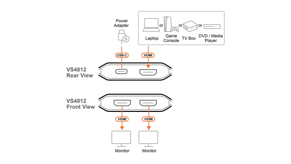 Разветвитель ATEN VS4812