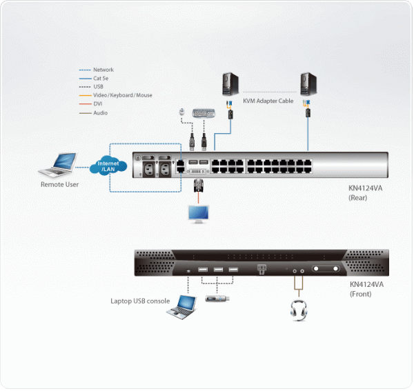 IP KVM Переключатель ATEN KN4124VA / KN4124VA-AX-G