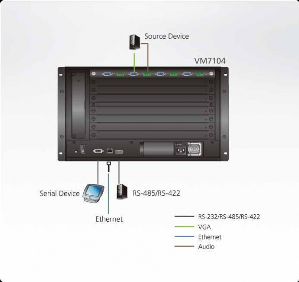 Плата ATEN VM7104 / VM7104-AT