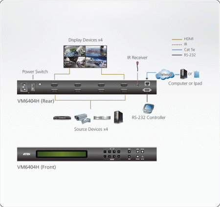 Матричный коммутатор ATEN VM6404H / VM6404H-AT-G