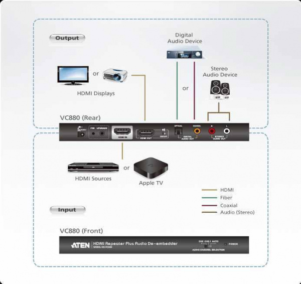 Повторитель HDMI ATEN VC880 / VC880-AT-G
