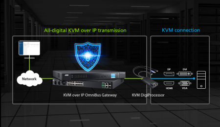 IP KVM шлюз ATEN KG0016 / KG0016-AX-G
