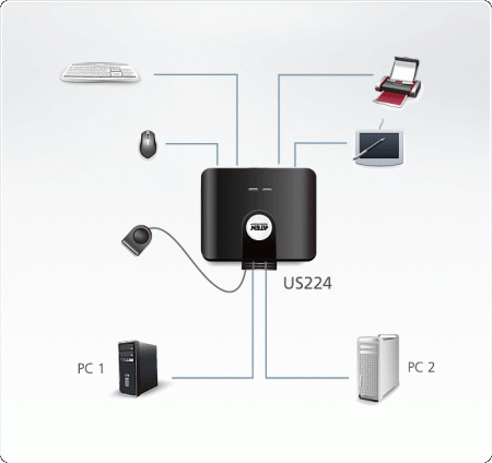 USB Переключатель ATEN US224 / US224-AT