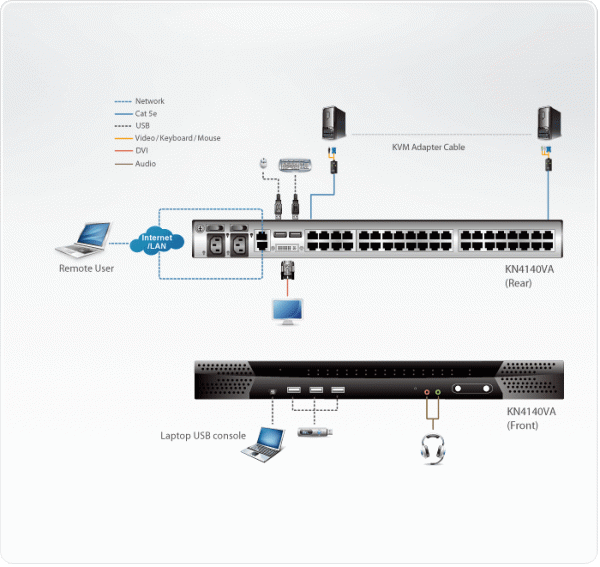 IP KVM Переключатель ATEN KN4140VA / KN4140vA-AX-G