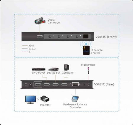 Коммутатор видеосигналов ATEN VS481C / VS481C-AT-G