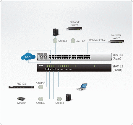 Консольный сервер ATEN SN0132 / SN0132-AX-G