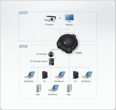 Коммутатор видеосигналов ATEN VS881 / VS881-AT-G
