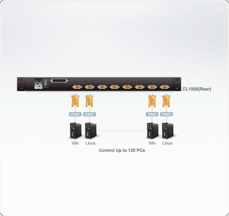KVM консоль с переключателем ATEN CL1008M / CL1008M-ATA-RG