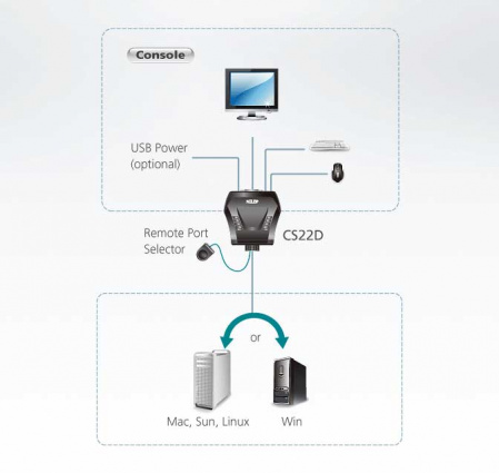 KVM переключатель ATEN CS22D / CS22D-AT