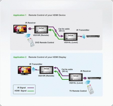 Удлинитель ATEN VE810 / VE810-A7-G