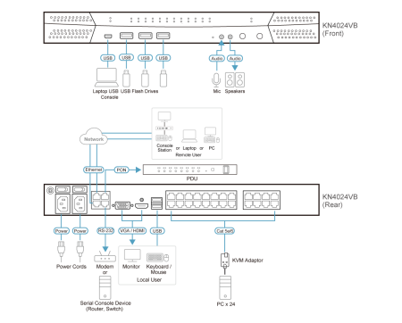 IP KVM Переключатель ATEN KN4024VB / KN4024VB-AX-G