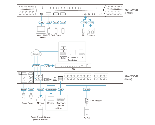 IP KVM Переключатель ATEN KN4024VB / KN4024VB-AX-G