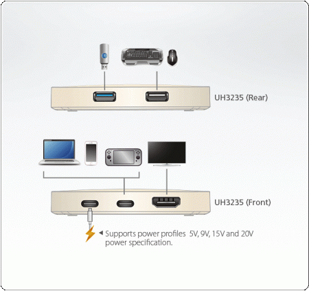 USB-C Мини Док-станция ATEN UH3235 / UH3235-AT