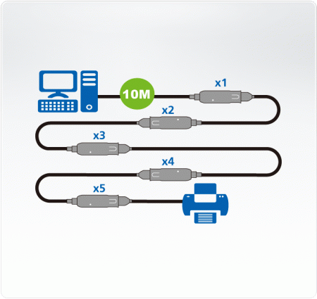 USB удлинитель ATEN UE3310 / UE3310-AT-G