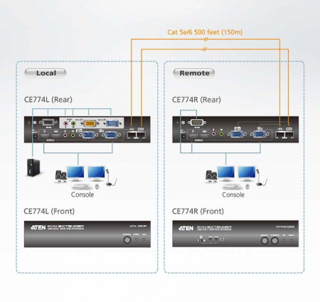 Удлинитель ATEN CE774 / CE774-AT-G