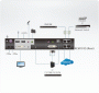 IP KVM переключатель ATEN RCM101D / RCM101D