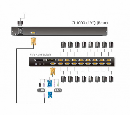 KVM консоль ATEN CL1000N / CL1000N-ATA-RG