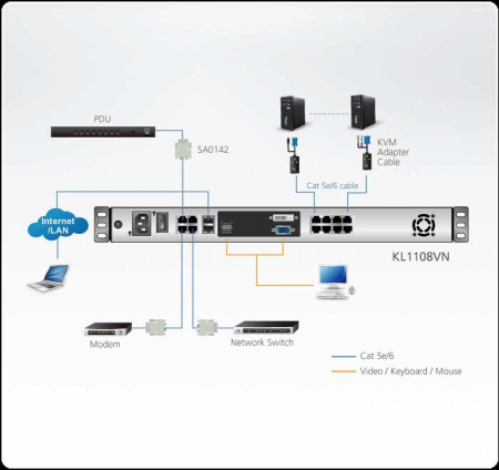 KVM консоль с переключателем ATEN KL1108VN / KL1108VN-AXA-RG