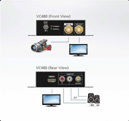 Конвертер ATEN VC480 / VC480-AT-G