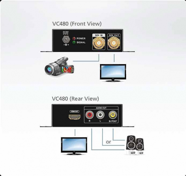 Конвертер ATEN VC480 / VC480-AT-G