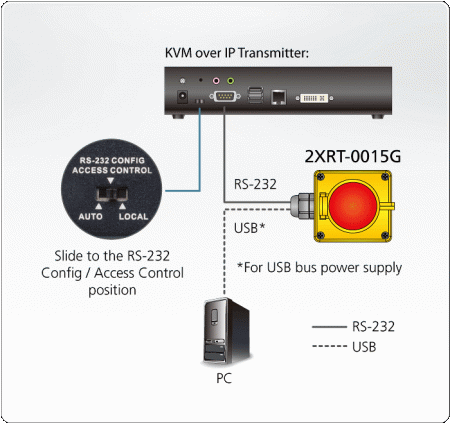 Блок контроля доступа KVM по IP  ATEN 2XRT-0015G / 2XRT-0015G