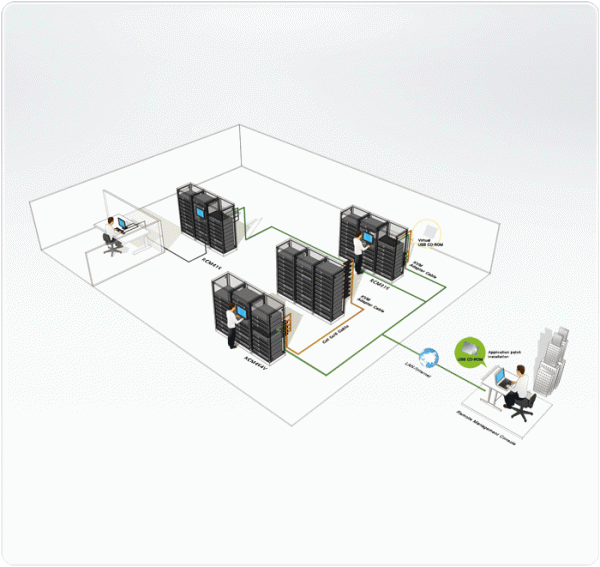 IP KVM переключатель для удаленного управления ATEN RCM816 / RCM816