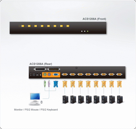 KVM переключатель ATEN CS1208A / CS1208A-AT-G