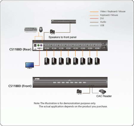 Защищенный KVM переключатель ATEN CS1142DP / CS1142DP-AT-G