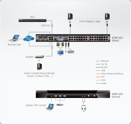 IP KVM Переключатель ATEN KN8132V / KN8132v-AX-G